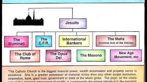 True Nature of the New World Order Illuminati