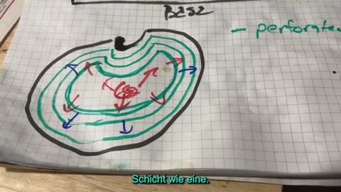 Viktor Schauberger Distillation Apparatus (Concept in Formation)