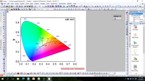 Part I How to Plot CIE Chromaticity Diagram estimate CCT with the help of Photoluminescence data