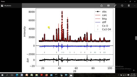 Download and perform Rietveld Refinement using GSAS 2 Software