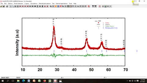 Rietveld Refinement of ZnS (Zinc Sulfide) using FullProf Software