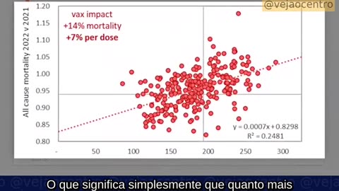 💉Josh Stirling OBSERVA 7% MORTALIDADE AGREGADA PARA CADA DOSE VACINA COVID-19⚠️