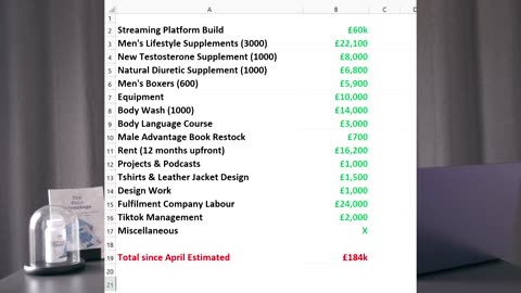 Reinvestment Exposure (£184k Since April)