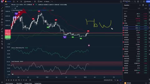 I Have NEVER Seen This Many Crypto Sell Signals...