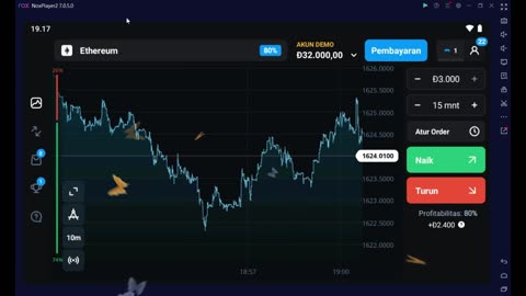 TECHNICAL ANALYSIS FOR BITCOIN PROFIT TODAY$81