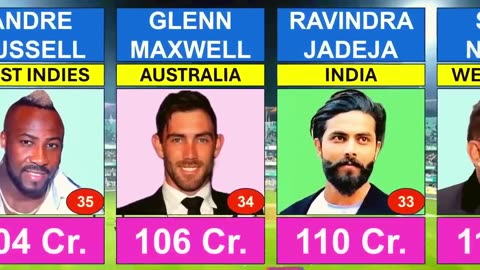 Richest- Cricketers- Information