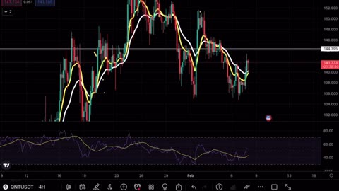 QUANT FAKEOUT? QNT PRICE PREDICTION TECHNICAL ANALYSIS NEWS 2023