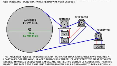 Simple free energy devices with plans that anyone can build