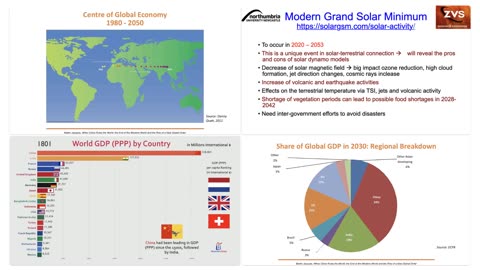 Modern Grand Solar Minimum to occur in 2020 to 2053