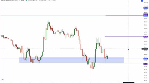 LIVE OPTION TRADING