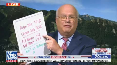 Karl Rove: Kamala Harris Now Polling Worse than 2016 Loser Hillary Clinton