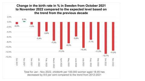 Misinformation in the reporting of data challenges the integrity of Swedish public health – CLIP