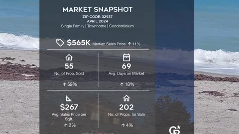 Market Snapshot for April 2024