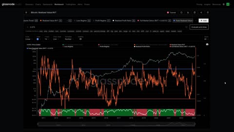 The Week On-chain: Shifting Market Tides - Week 6, 2023 (Bitcoin On-chain Analysis)