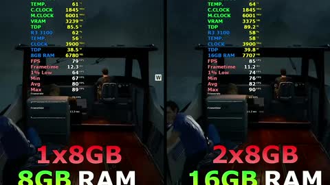 Uncharted 4 A Thief's End 8GB vs 16GB RAM How Big is the Difference