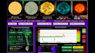 The Sun Becomes Active - A Major Hurricane May Be Developing - Water on The Moon - The AMOC Is Fine