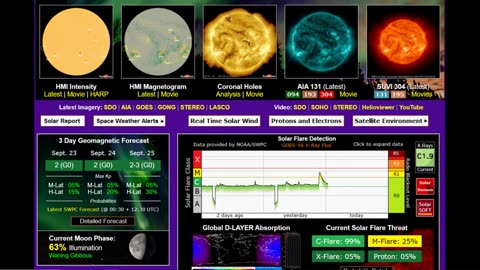 The Sun Becomes Active - A Major Hurricane May Be Developing - Water on The Moon - The AMOC Is Fine