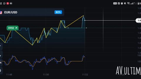 Profit with simple analiitic