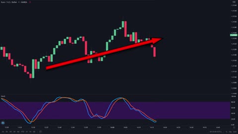 BEST Trend Lines Strategy for Daytrading Forex & Stocks (Simple Technique)