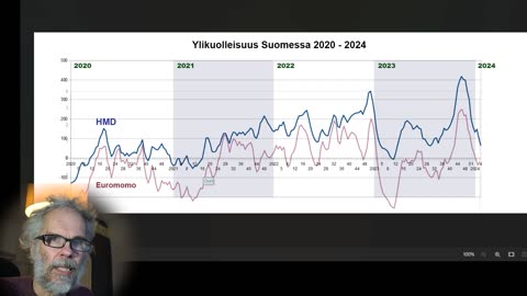 Koronarokotteet ja Suomen kuolleisuus 2020-2023