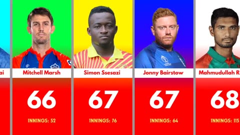 Most- Sixes- in T20-International Cricket