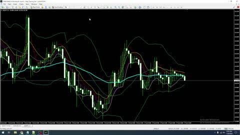 Configuring the BBMA Indicator 2023