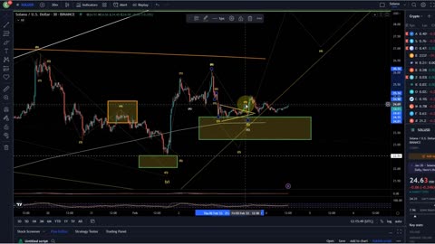 Solana Price News Today - Elliott Wave Price Prediction & Technical Analysis, Price Update!