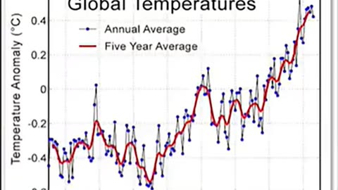 8. Climate anomalies