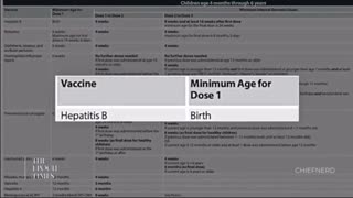 Shocking proof the Hepatitis B vax (given to Every baby in USA on day of birth) testing had only: