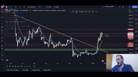 Bitcoin: What To Expect In February - 19.8k or 28.6k? + 5 Days Until 2yr Wedge Decision (BTC)