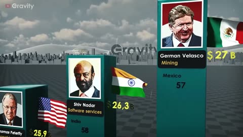 Top 100 Richest People in The World 2023