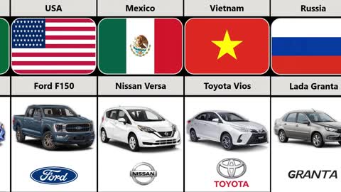 Most Popular Car In Different Countries | Best Selling Car