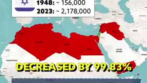 🔥🔥🔥🔥 Real Ethnic cleansing vs. lies.