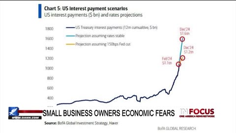 IN FOCUS: Small Business Owners Economic Fears with Dr. Dave Brat - OAN