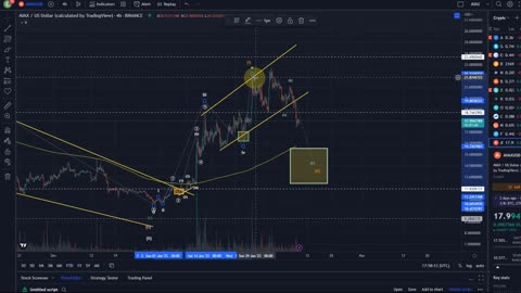 Avalanche AVAX Price News Today - Technical Analysis Update, Elliott Wave Price Prediction!