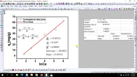 How to apply the Linear Form of the Temkin Isotherm Method on experimental data via Origin Software