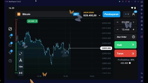 TECHNICAL ANALYSIS FOR BITCOIN PROFIT TODAY$82