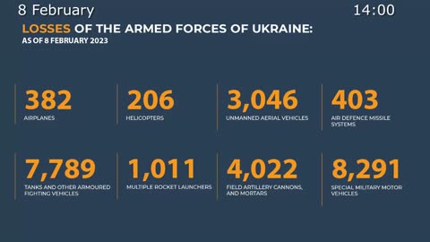 2023-02-08 Russian Defence Ministry report