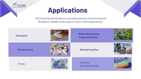 Allen Bradley PowerFlex 525 AC Drive : Asteam Techno Solutions Pvt Ltd