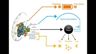 Descubra como O Criador fez o tempo.