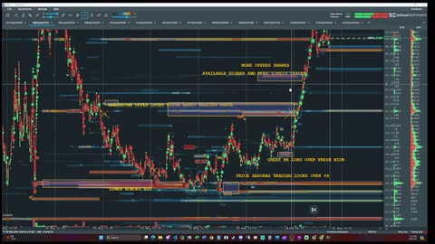 🚀 Dive into Uber's price action following their earnings! 📊