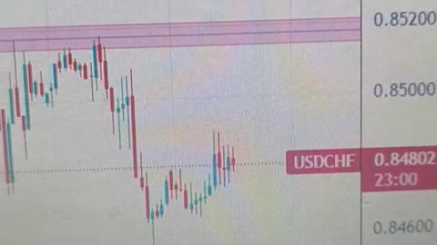 USD/CHF edges higher as traders brace for SNB interest rate decision