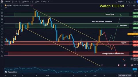 FOREX DAY TRADING XAUUSD GOLD SIGNALS