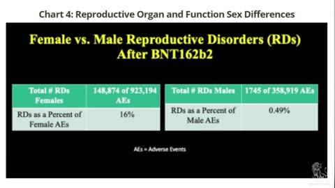 Dr. Naomi Wolf Details ‘The Chamber of Horrors’ the Jab Poses to Women’s Reproductive Health