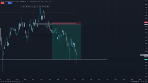 Ripple XRP - Daytrade Scalp