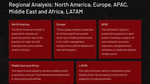 2024 Flight Management Systems Market Report