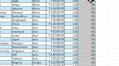 Show Numbers as Percentages in Excel (Shortcut You Need!)