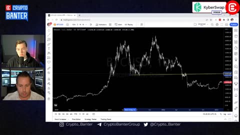 PREPARE FOR THE WORST! ⚠️ (Gareth Soloway Confirms Crypto BULL TRAP)