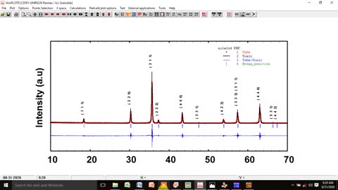 Rietveld Refinement, Indexing, Crystal shape, Bond Str. & GFourier Map of NiFe2O4 via FullProf Soft