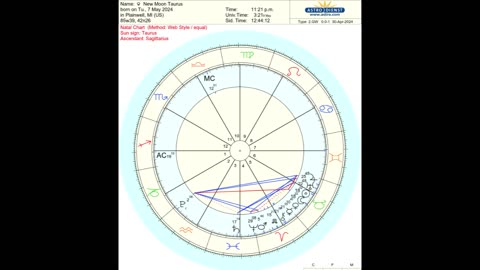 New Moon in Taurus 2024 Ceremony